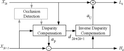 efficient test response compression for multiple-output circuits|IEEE TRANSACTIONS ON COMPUTER.